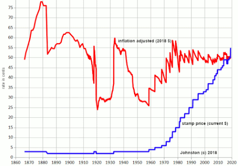 What Is The Cost Of A Stamp? - US Global Mail