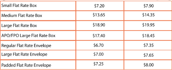 what-is-the-cost-of-a-stamp-us-global-mail